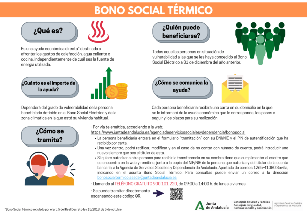 Infografía Bono Social Térmico